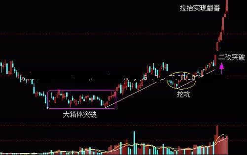 必读: 有望突破翻番的三种股票形态