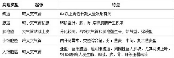 肺癌患者确诊后应该向医生了解哪些情况?