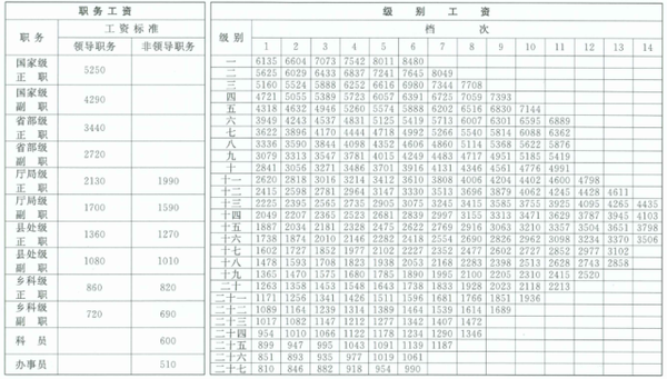 人口分配表_常住人口信息表