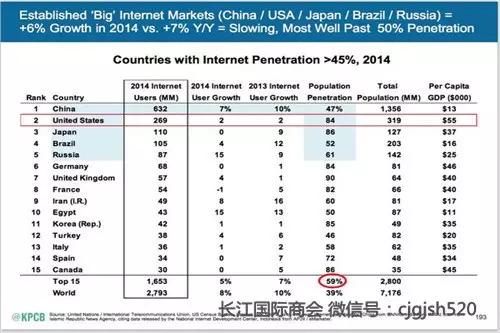 中国人口增长趋势图_俄罗斯人口发展趋势