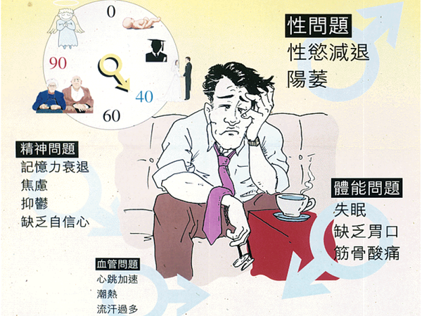 腺功能减退症loh(late onset hypogonadism in males),中老年男性部分