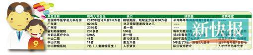 迩来,广州市少年医院登记处时常排长龙。