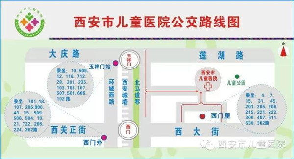西安市儿童医院举办英文文献分享竞赛