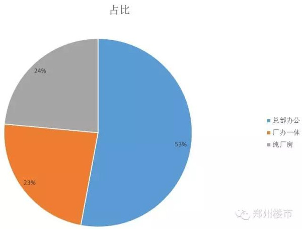 园区经济总量还不够大_爹娘的恩情还不够简谱