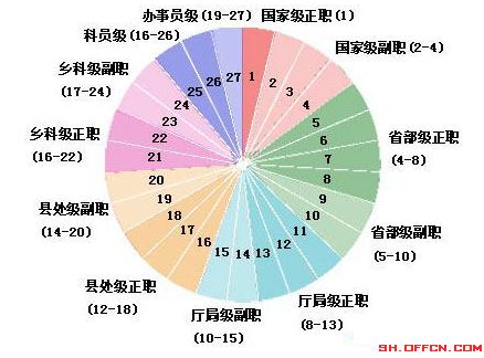 公务员工资核算在GDP_发工资图片(3)