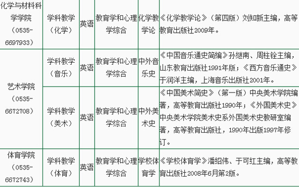 鲁东大学2015年在职攻读教育硕士专业学位招