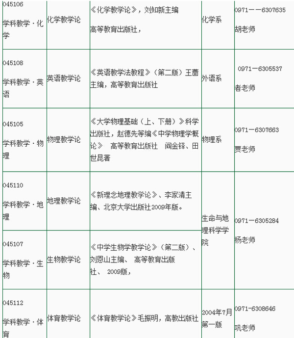 青海师范大学2015年在职教育硕士招生简章