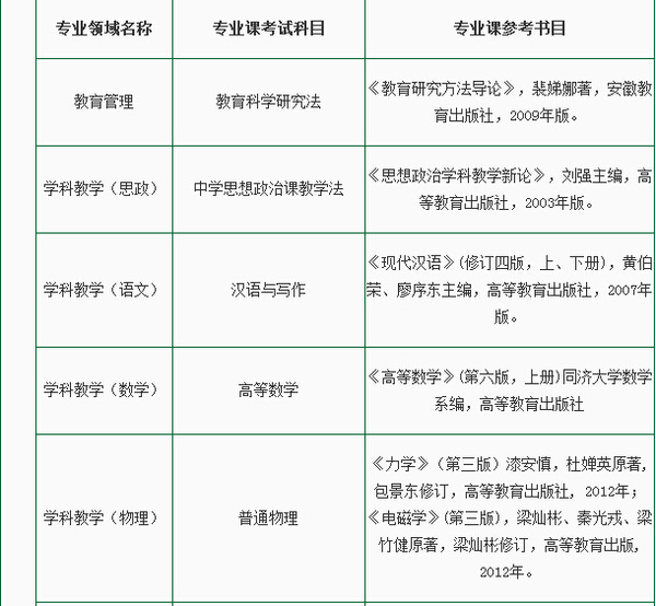 曲阜师范大学2015在职教育硕士招生简章