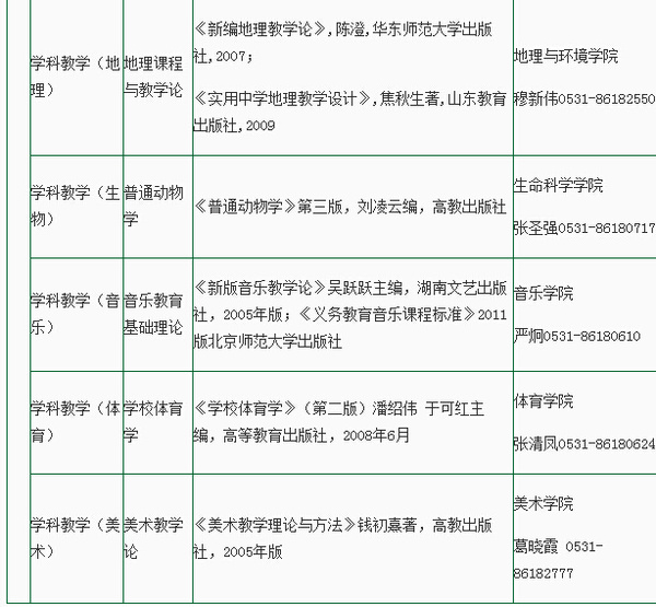 山东师范大学2015年在职教育硕士招生简章