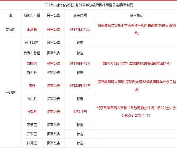 2015年湖北省农村义务教师面试资格复审名单