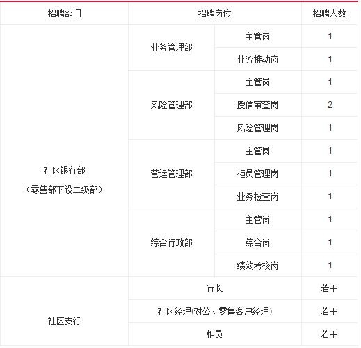 银行社会招聘信息网_2017光大银行社会招聘信息汇总 6月7日(5)