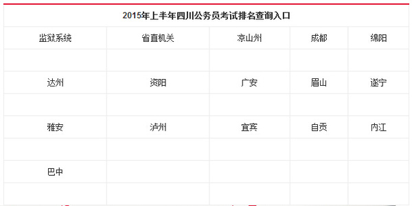 2015年四川公务员考试成绩排名查询-搜狐