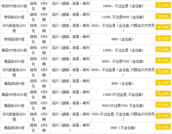 2015年越城区事业单位面试名单出来了