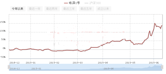 【高手面对面】李咏泽:波动率、收益率与系统