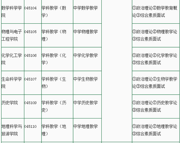 新疆师范大学2015在职教育硕士招生简章