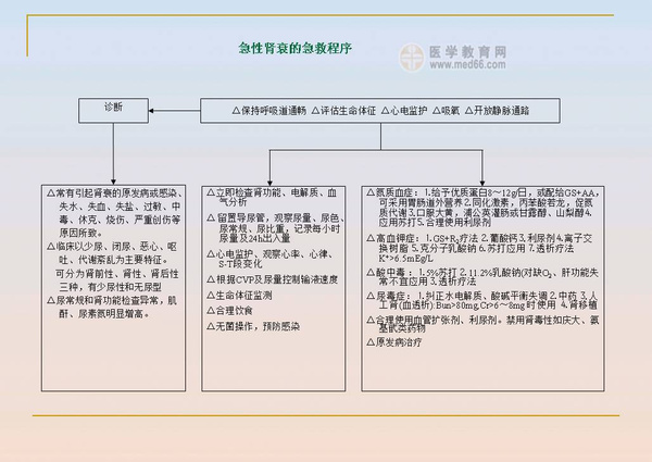 医院29种各科急救流程图(最新)