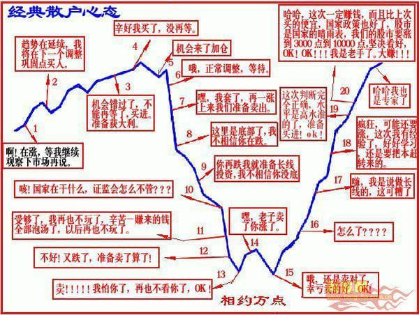 炒股多年你真的参透庄家意图吗?经典散户心态和股市寻宝图