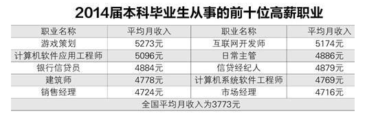 美国留学，游戏设计专业申请指南