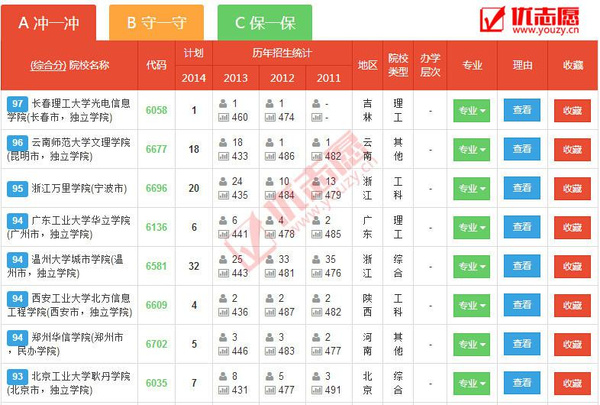 福建省文科492分能上什么大学