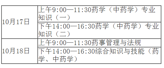 2015年贵州省执业药师考试报名时间及报考流