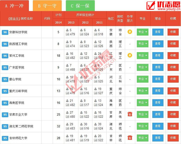 河南省文科493分能上什么学校