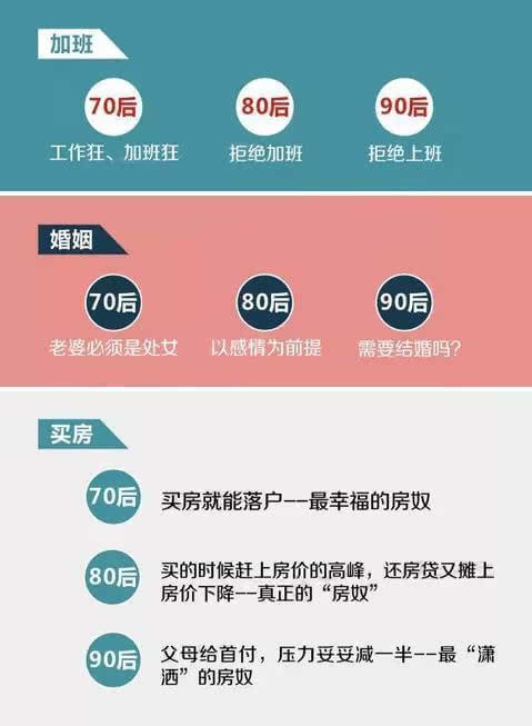 70后、80后、90后 买房大不同