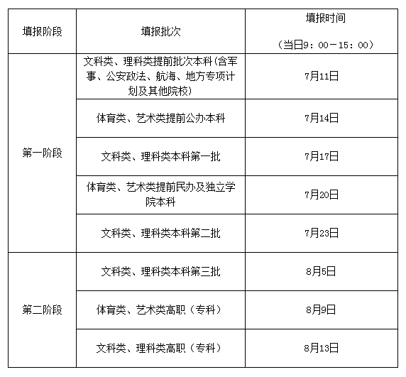 2015年江苏高考征求志愿填报时间表