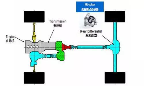 减震器什么原理_空气减震器原理示意图(3)