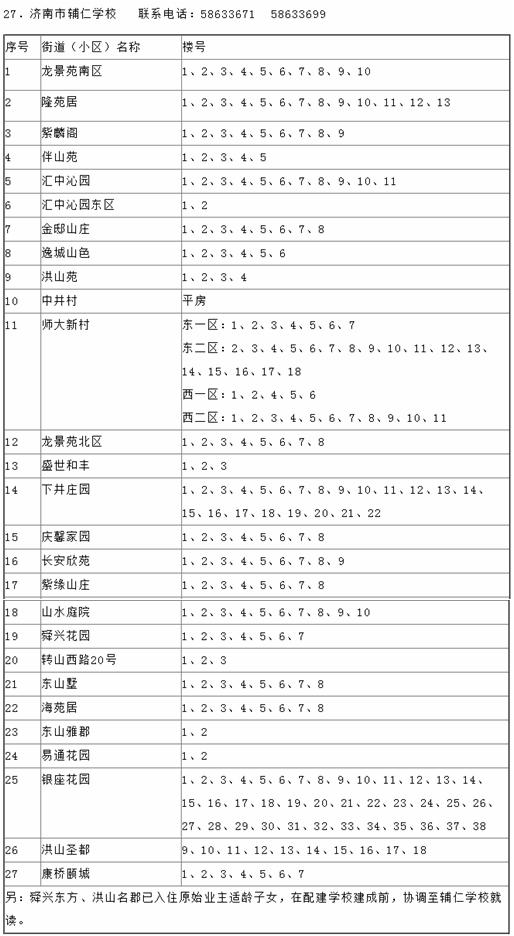 东西湖区高低风险地区汇总名单表格一览