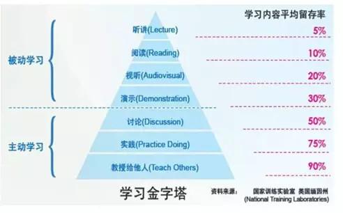 孩子学数学老是忘?也许你是错怪孩子了