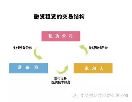 史上把融资租赁讲得最透的一篇文章