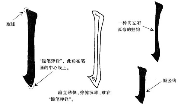 毛笔竖提的书法教案_书法教案竖画模板_书法练字模板竖格