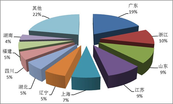 台湾岛内gdp在世界排名_墨尔本顶层公寓一个亿,现在买家 赔钱 都不要,真是人傻钱多(2)