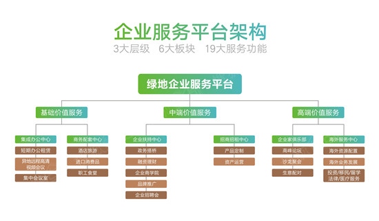 一站式企业服务怎么样_一站式企业服务平台 随意优惠券