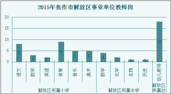 人口与人种学情分析_...7000人,考情分析及报考问题解答