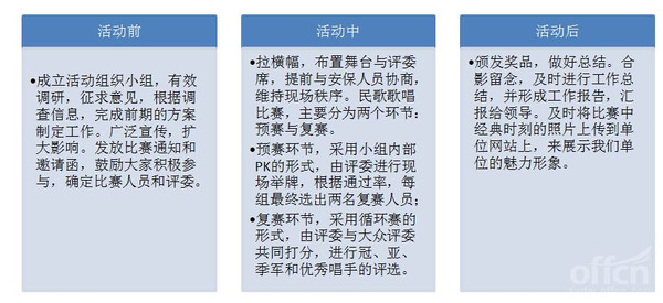 2015滨州事业单位招聘笔试成绩、面试公告名单