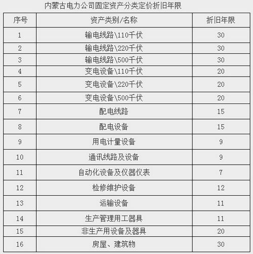 关于内蒙古西部电网输配电价改革试点方案的批