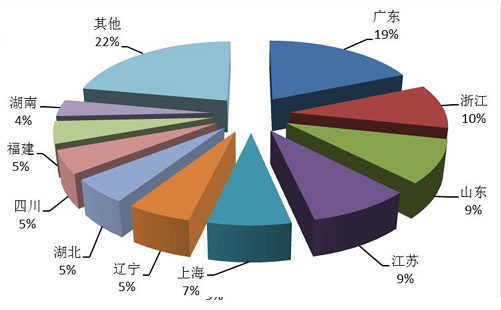 云南旅行社排名