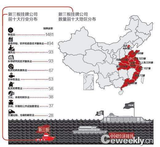 神奇新三板:挂牌公司股价半年最高涨1077倍-机