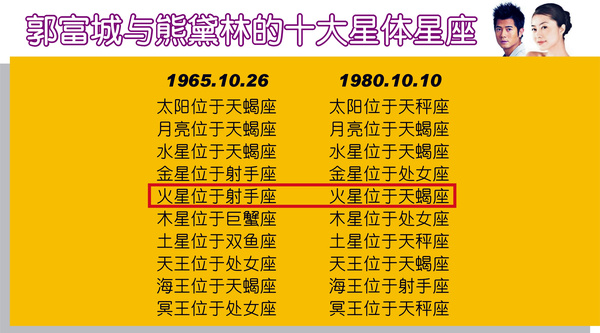 陈谦之最热门的紧密式情爱配对占星狗年ppt动画表情来了图片