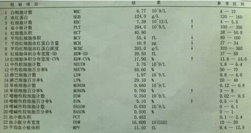 如何读懂孩子的验血报告单