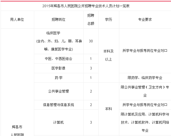 2015新乡辉县市人民医院招聘专业技术人员90