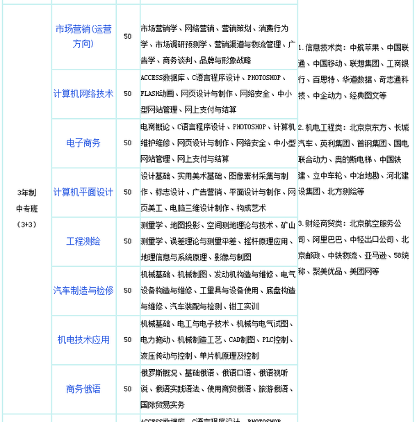 河北省信息工程学校2015年招生简章