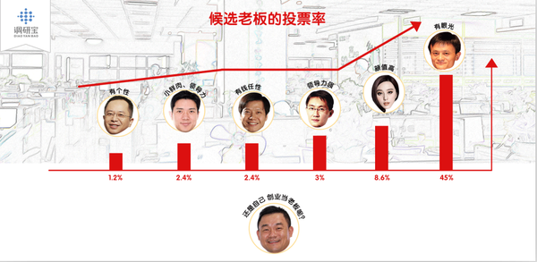 调研宝马云PK范爷微 博话题两天破千万!