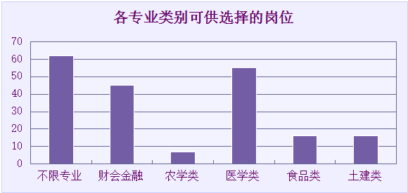 各星座人口比例_中国十二星座人口比例(3)