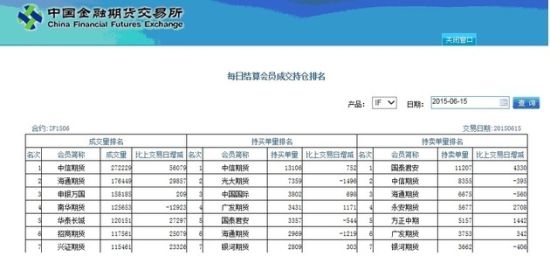 国泰君安上市前押宝空单大赚 网传其员工“造谣”印花税