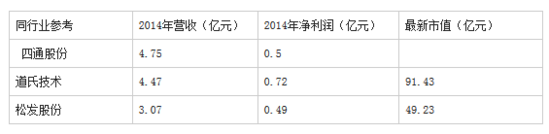 国泰君安等11新股明日申购 顶格需1074.94万元