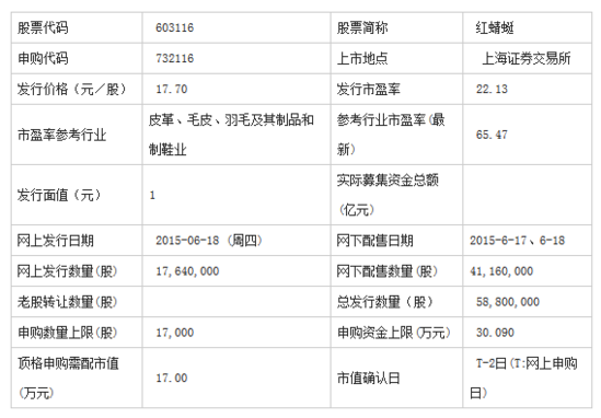 与同行业上市公司比对