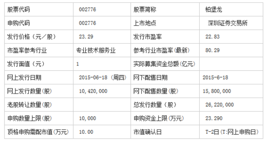 与同行业上市公司比对