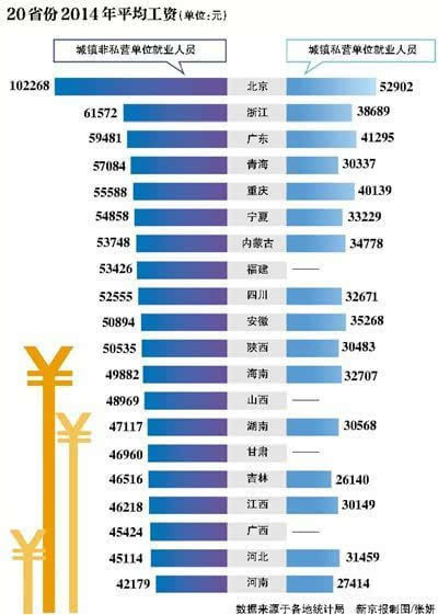 全国各地人口统计_用户5720638682(3)